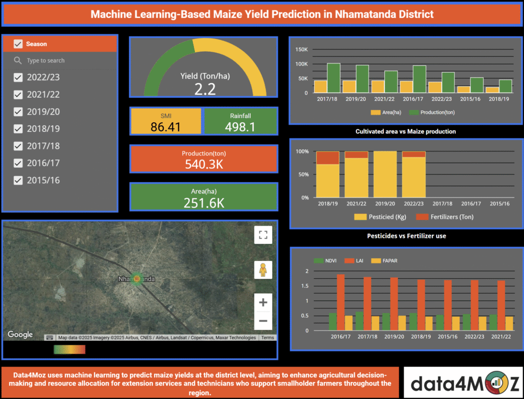 AI and Predictive Analytics