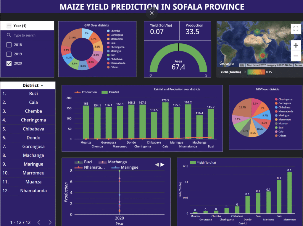 AI and Predictive Analytics