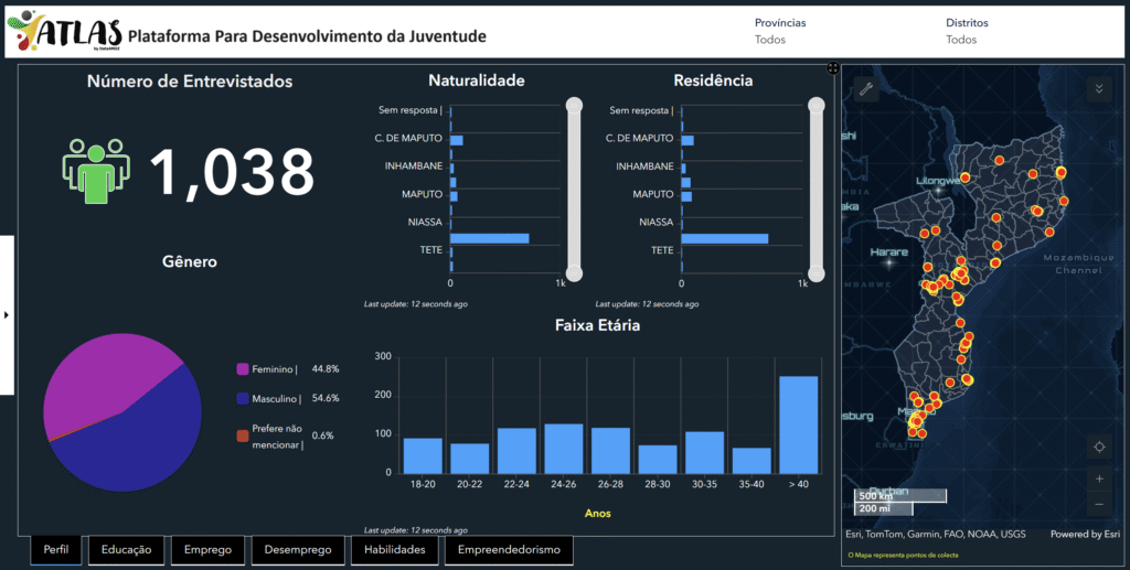 Decision-Support Dashboards