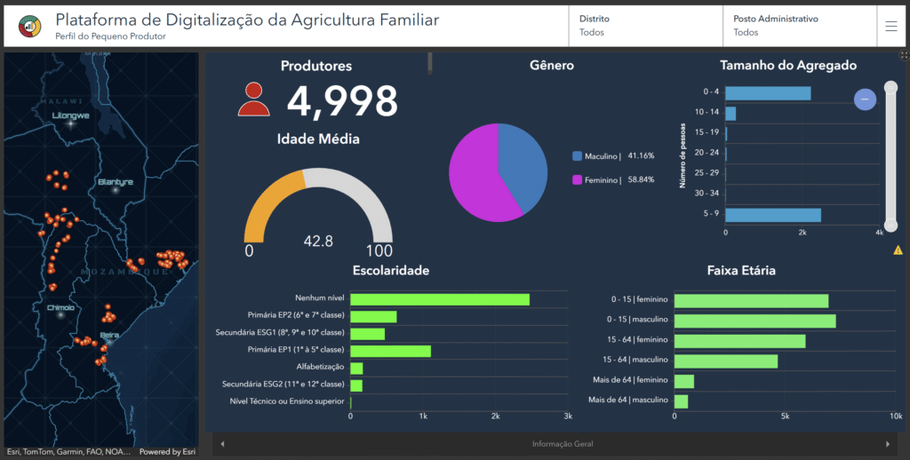 Decision-Support Dashboards